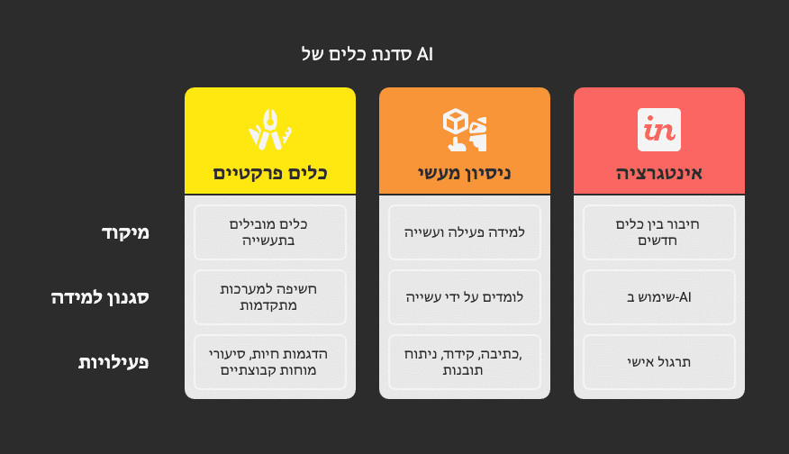 כלים נלמדים