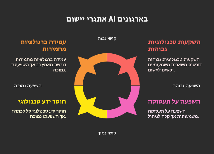 אתגרים