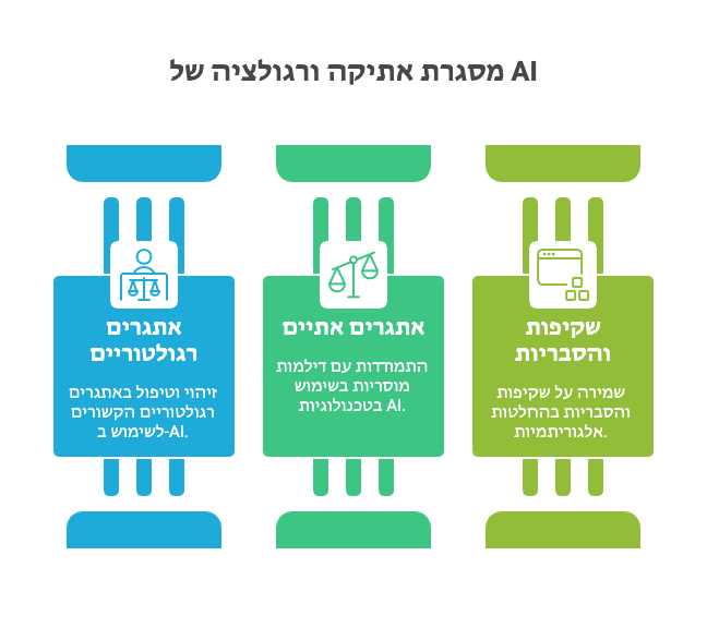 אתיקה ורגולציה