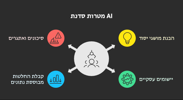 מטרות הסדנה