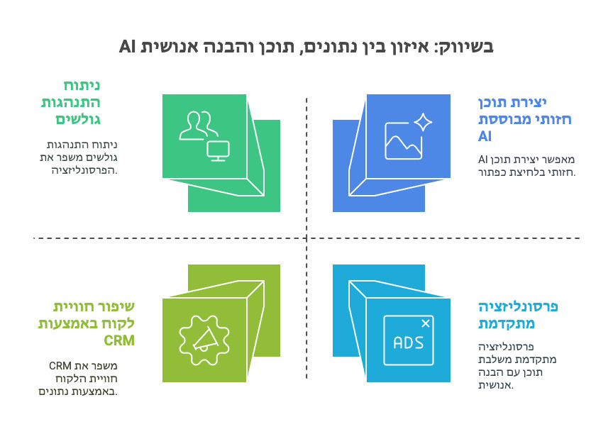 שיווק למנהלים