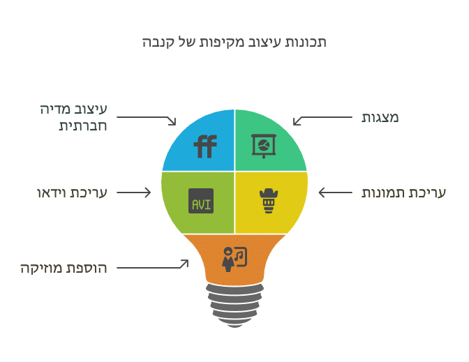 תכונות עיקריות