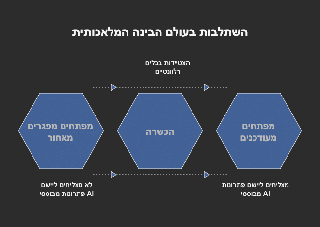 השתלבות בעולם הבינה המלאכותית