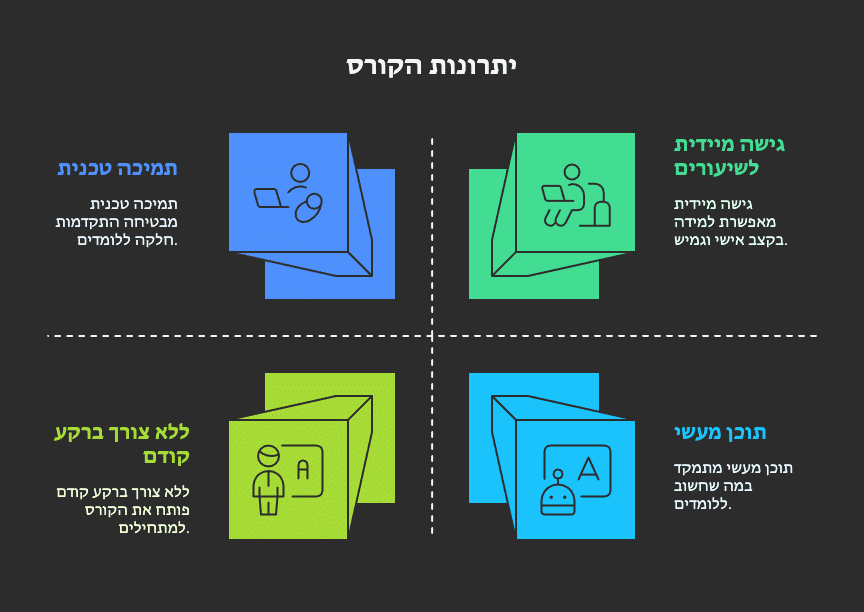 יתרונות קורס ai למתחילים