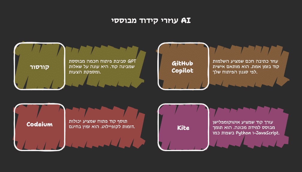 כלים לקידוד