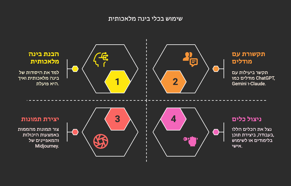שימוש בכלי בינה מלאכותית