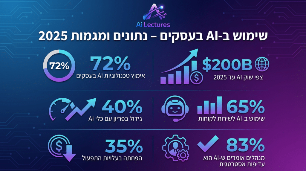 נתוני שימוש Ai בעסקים