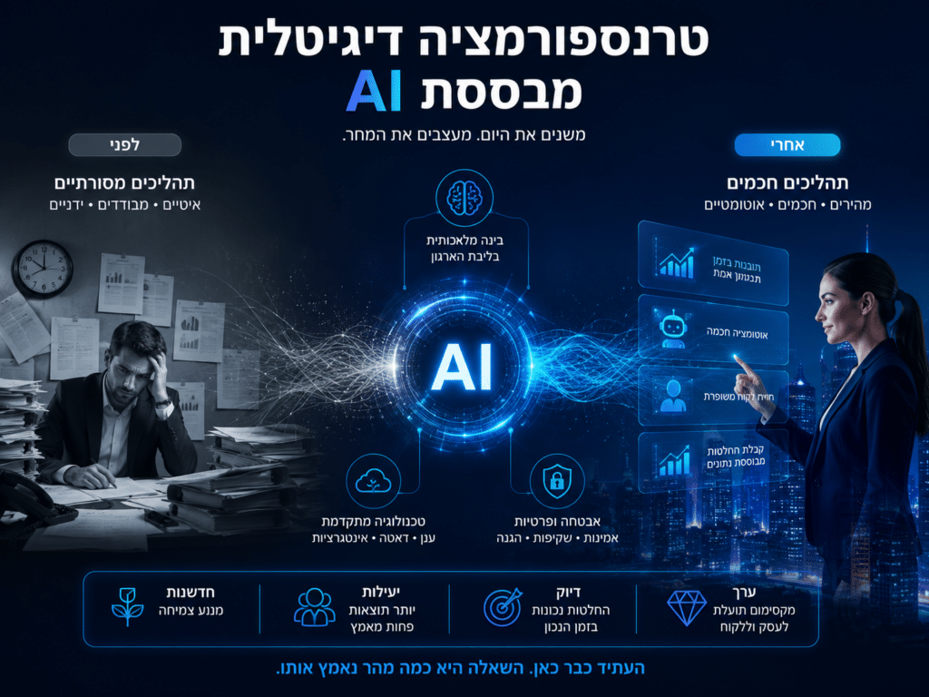 טרנספורמציה דיגיטלית
