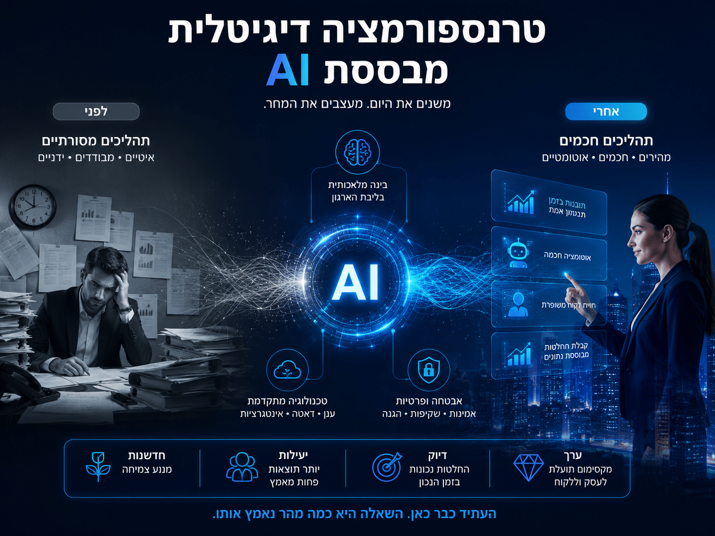 טרנספורמציה דיגיטלית