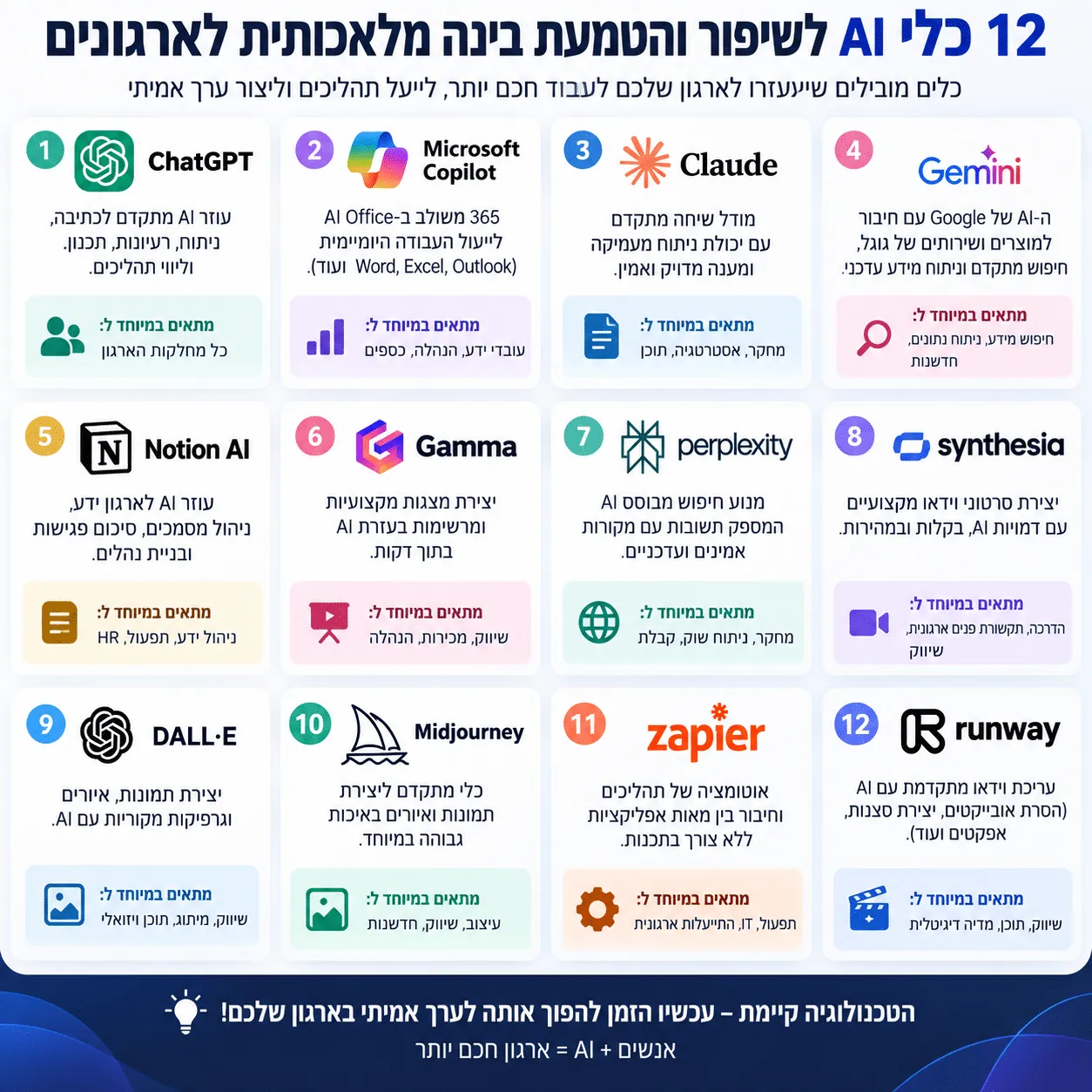 12 כלי AI לשיפור והטמעת בינה מלאכותית לארגונים